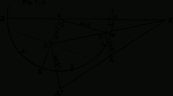 Graphs & Diagrams - Updated - Fox Rockett Studio