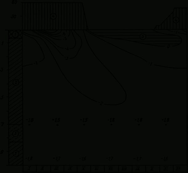 Schemes & Graphs - Fox Rockett Studio