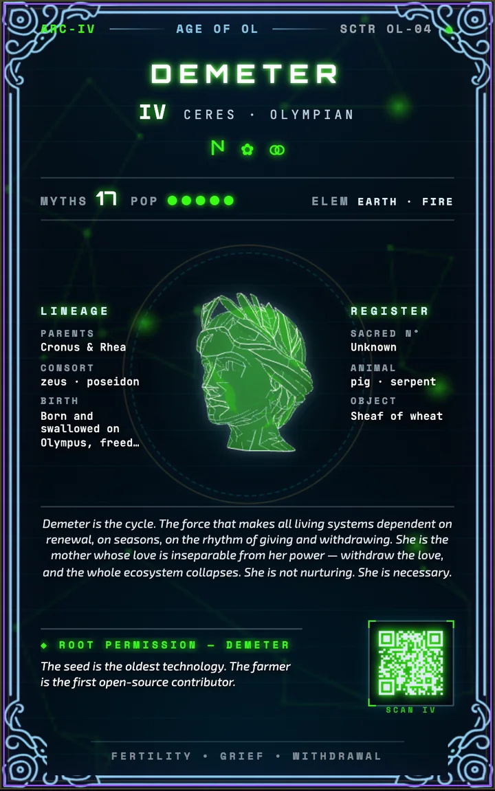 IV · Demeter — Kyber card back: dossier