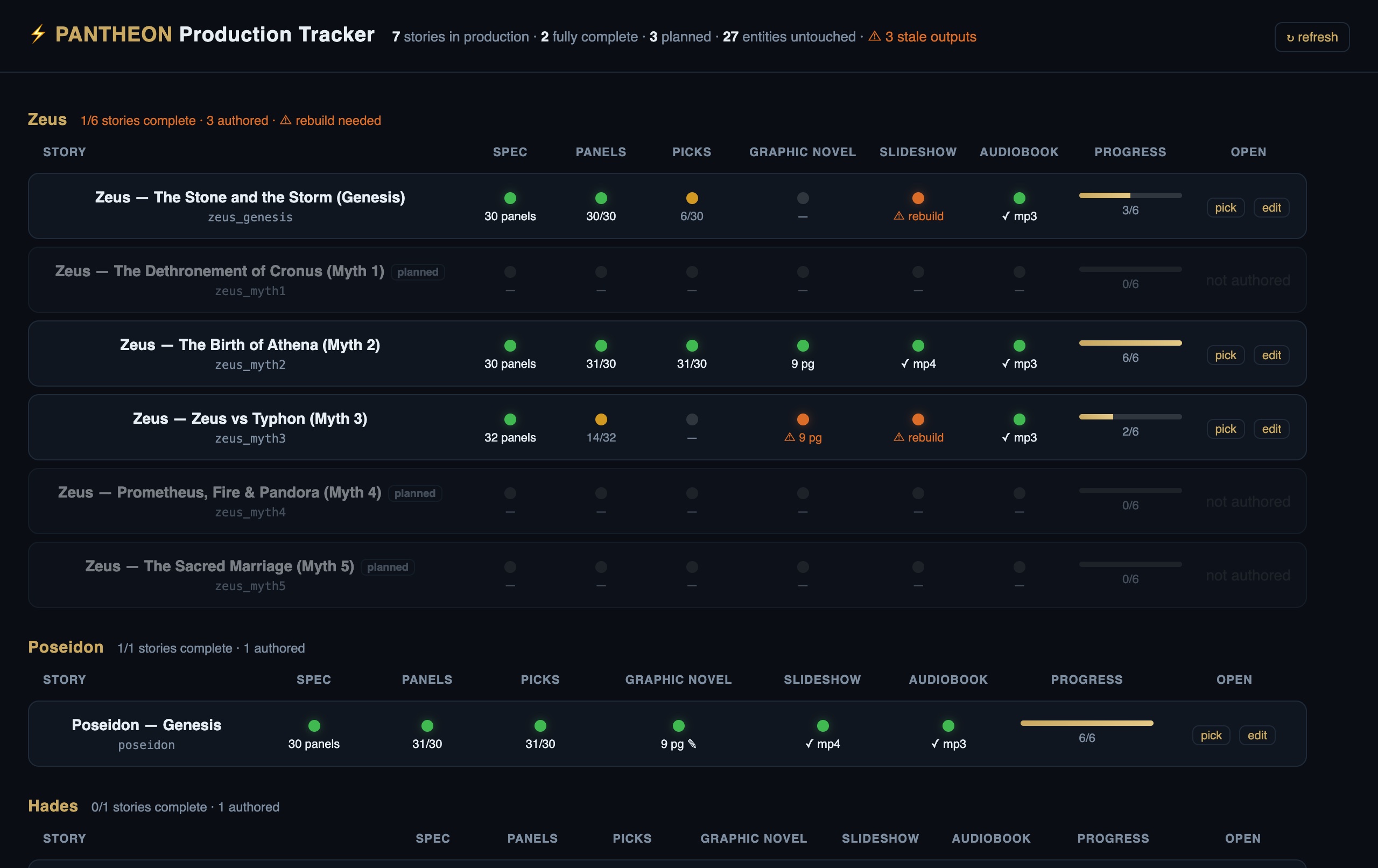 Production Tracker — the pipeline board